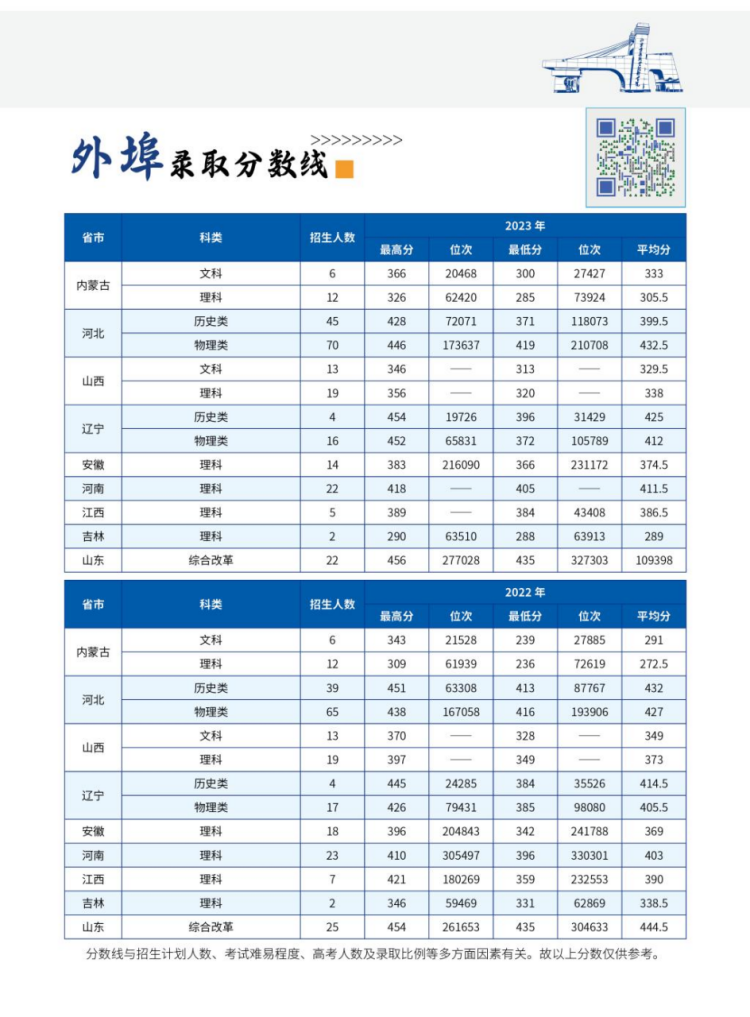 北京交通职业技术学院2024年统招招生计划