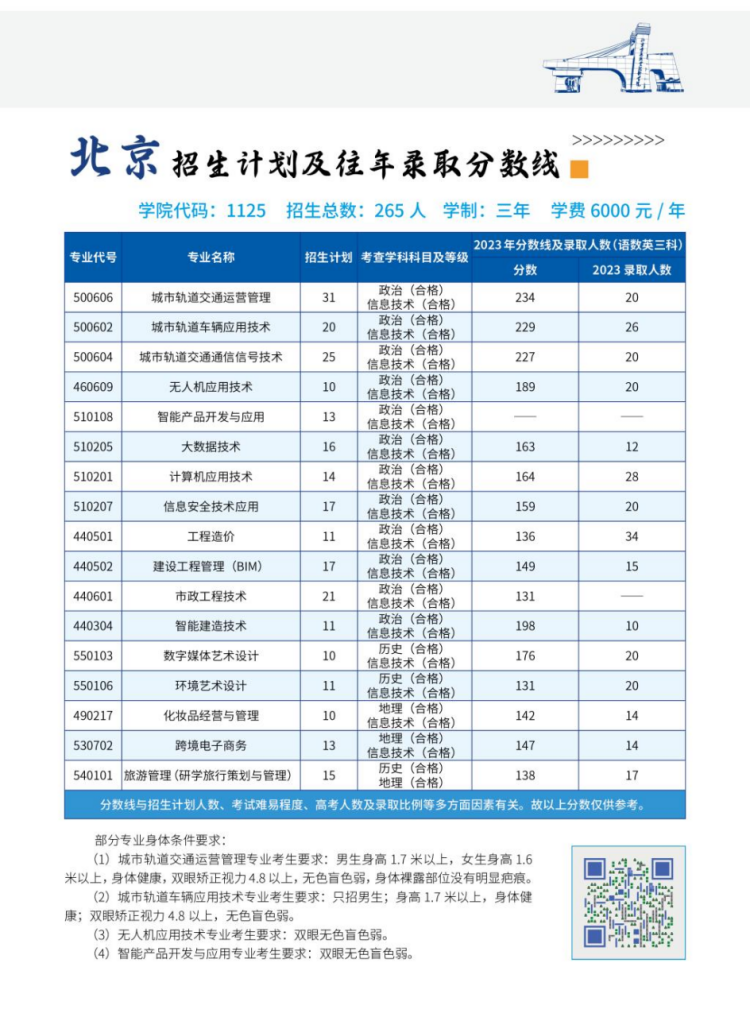 北京交通职业技术学院2024年统招招生计划