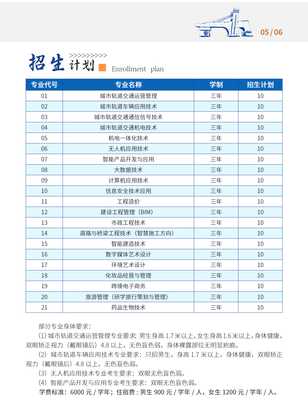 北京交通职业技术学院2024年自主招生计划