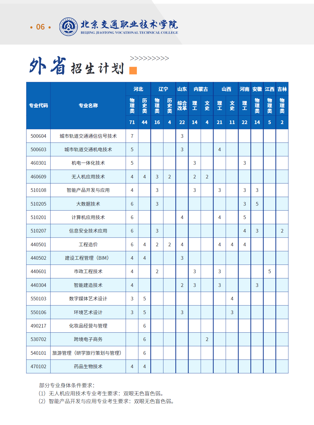 北京交通职业技术学院－外省2024年招生计划