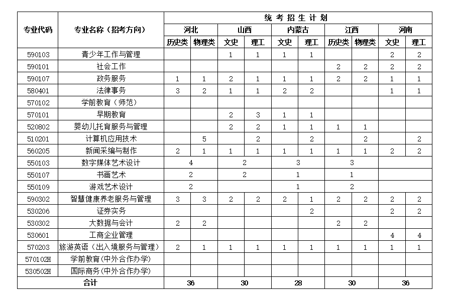 北京青年政治学院－2024年外省统考招生计划