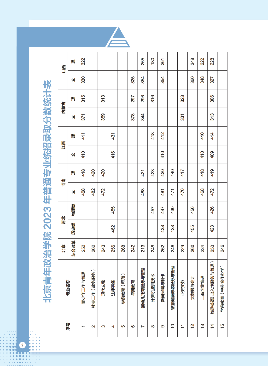 北京青年政治学院－2024年报考指南