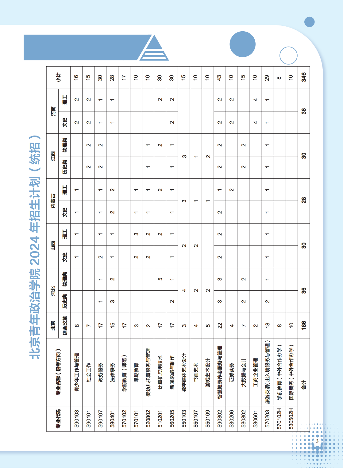 北京青年政治学院－2024年报考指南