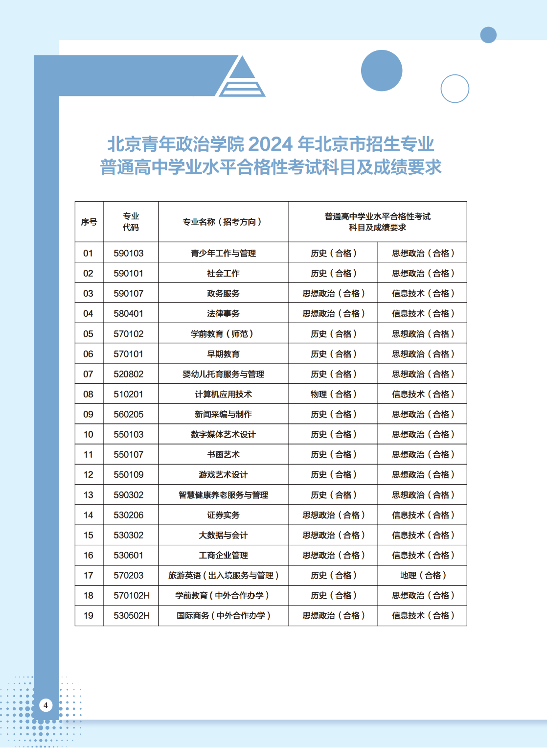 北京青年政治学院－2024年报考指南