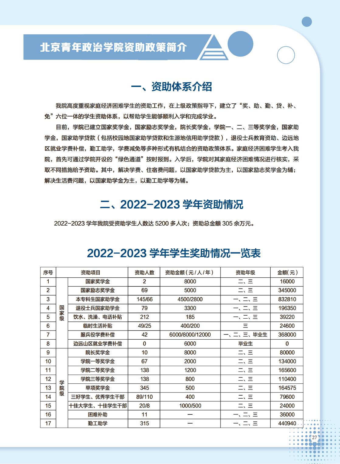 北京青年政治学院－2024年报考指南