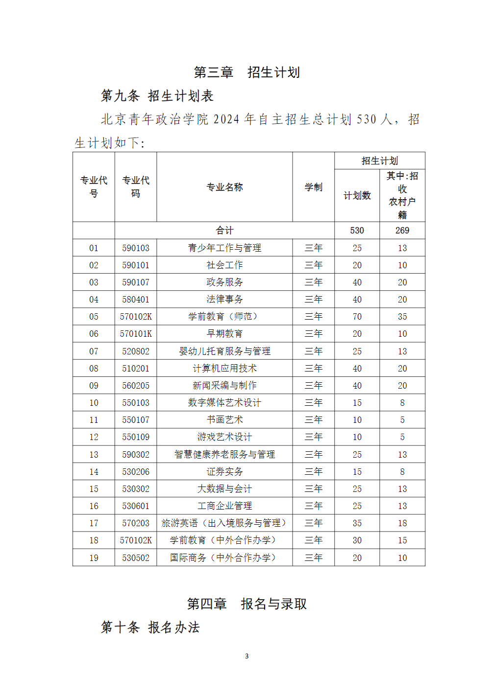 北京青年政治学院－2024年高等职业教育自主招生章程