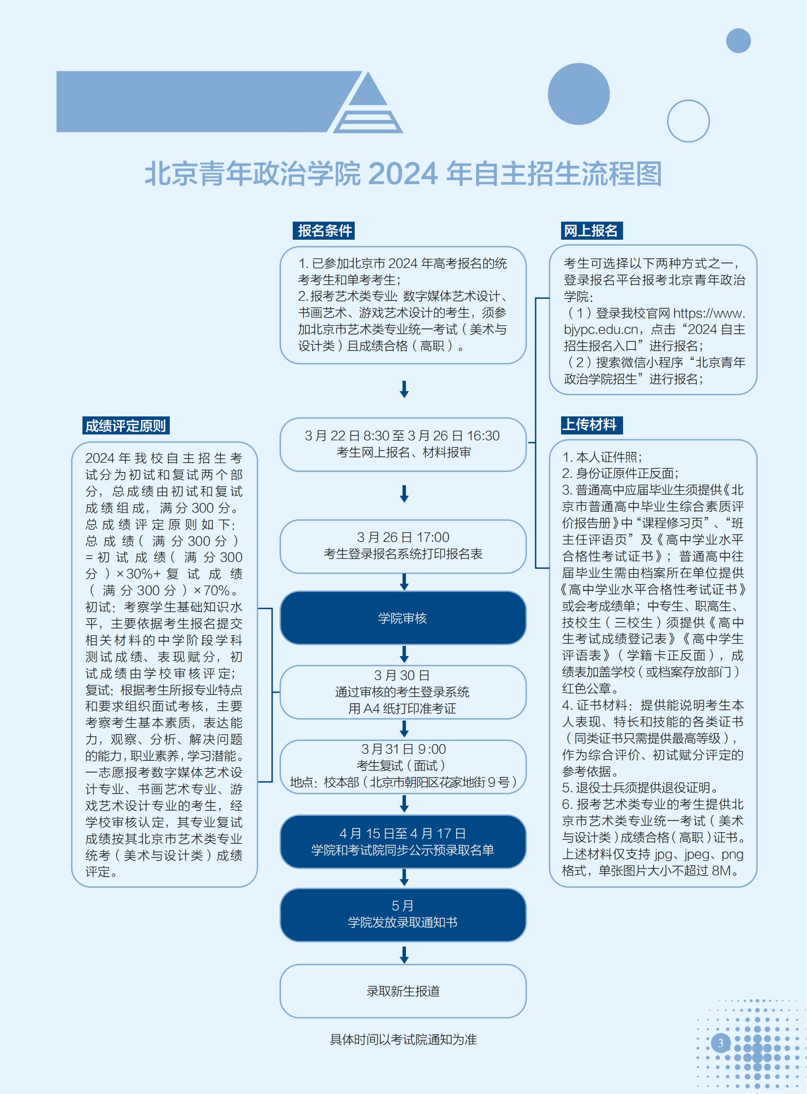 北京青年政治学院2024年自主招生流程图