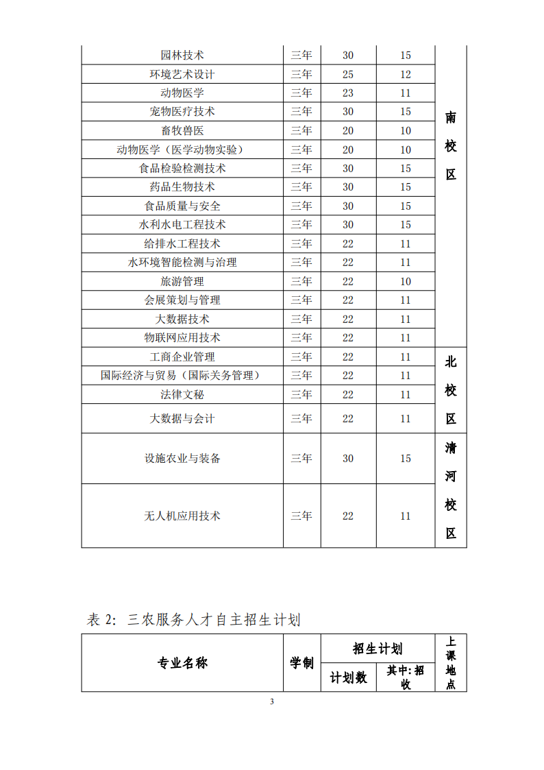 北京农业职业学院2023年高等职业教育自主招生章程