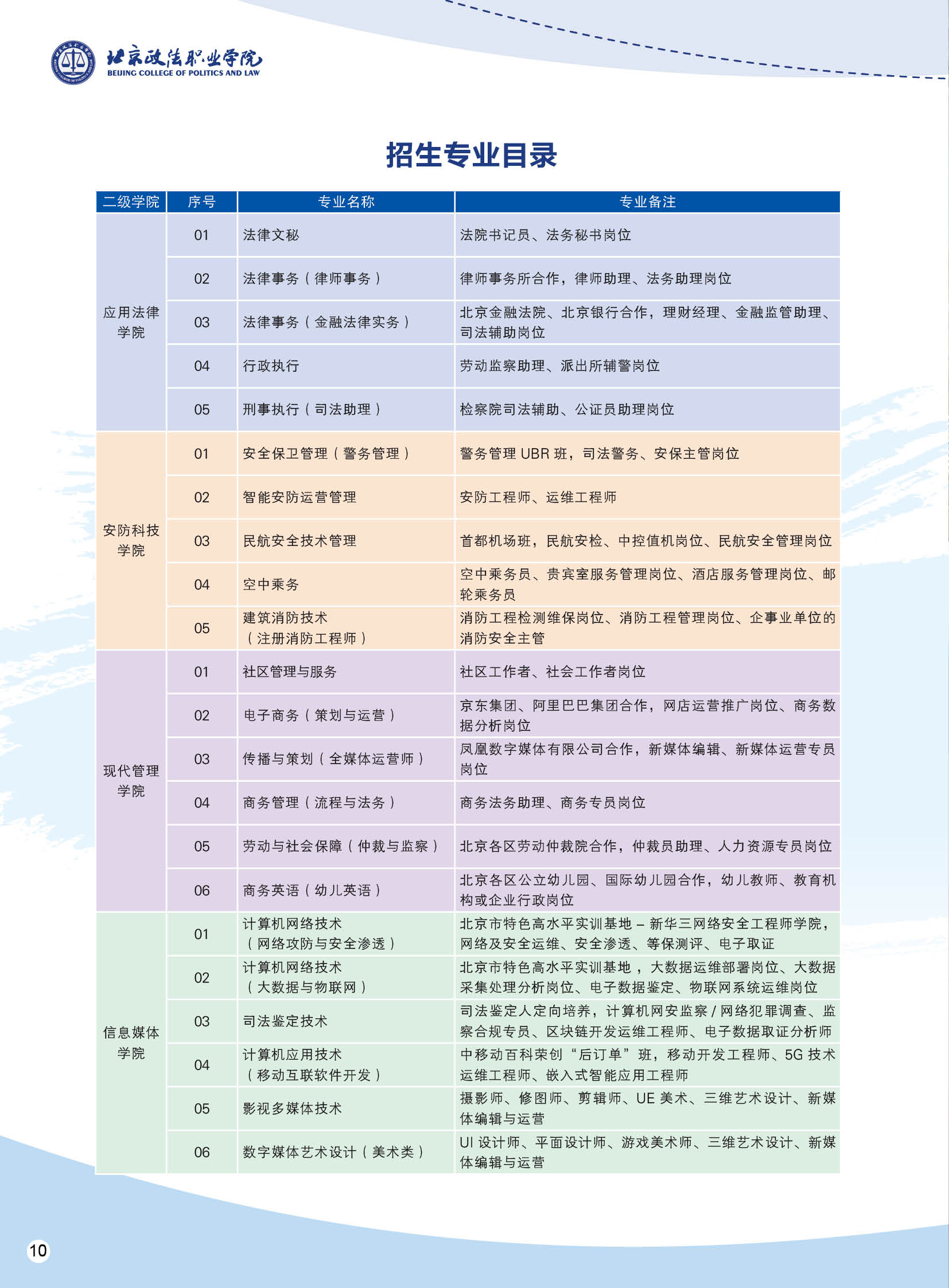 院系专业设置（ 2024 ）