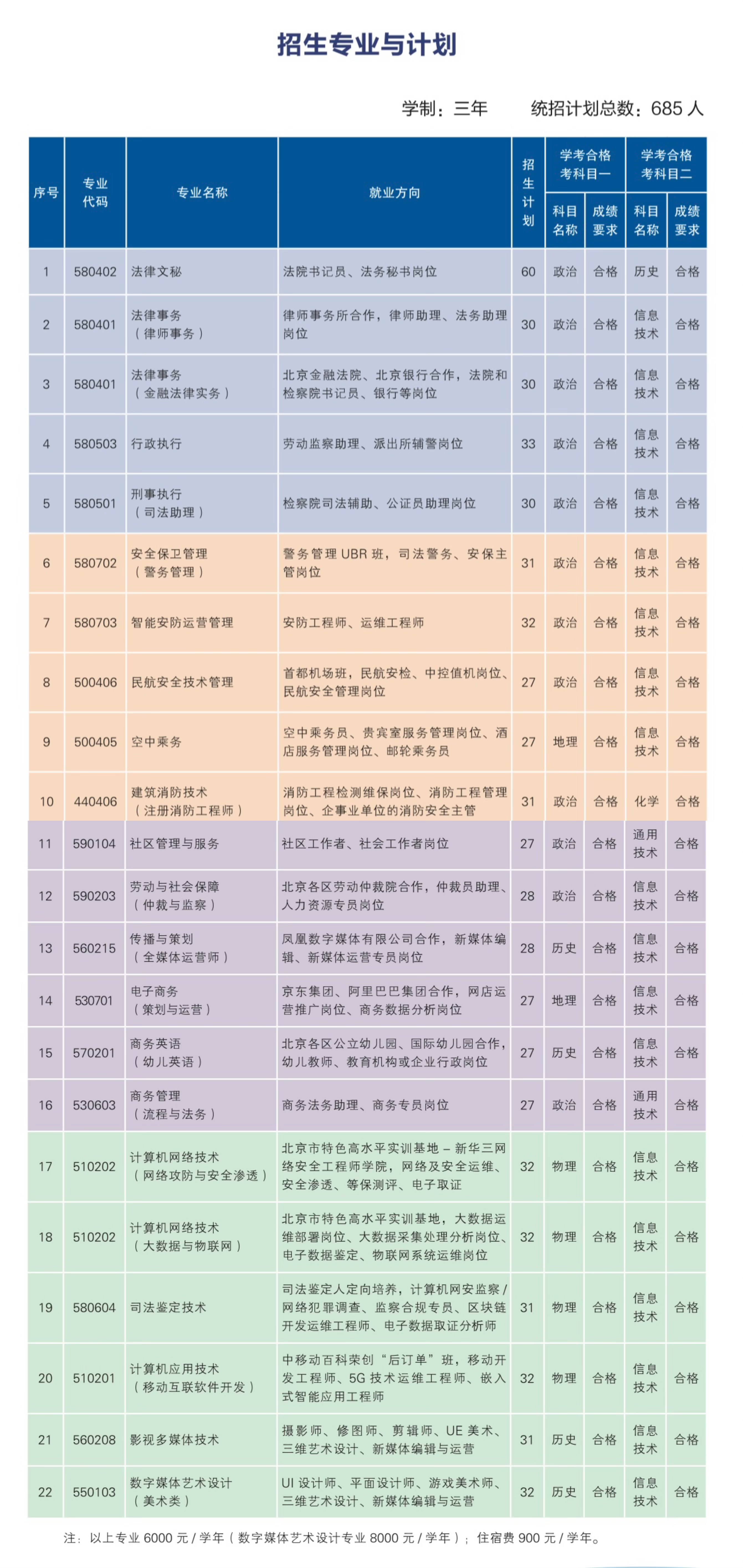 北京政法职业学院－2024年高考招生计划（北京）