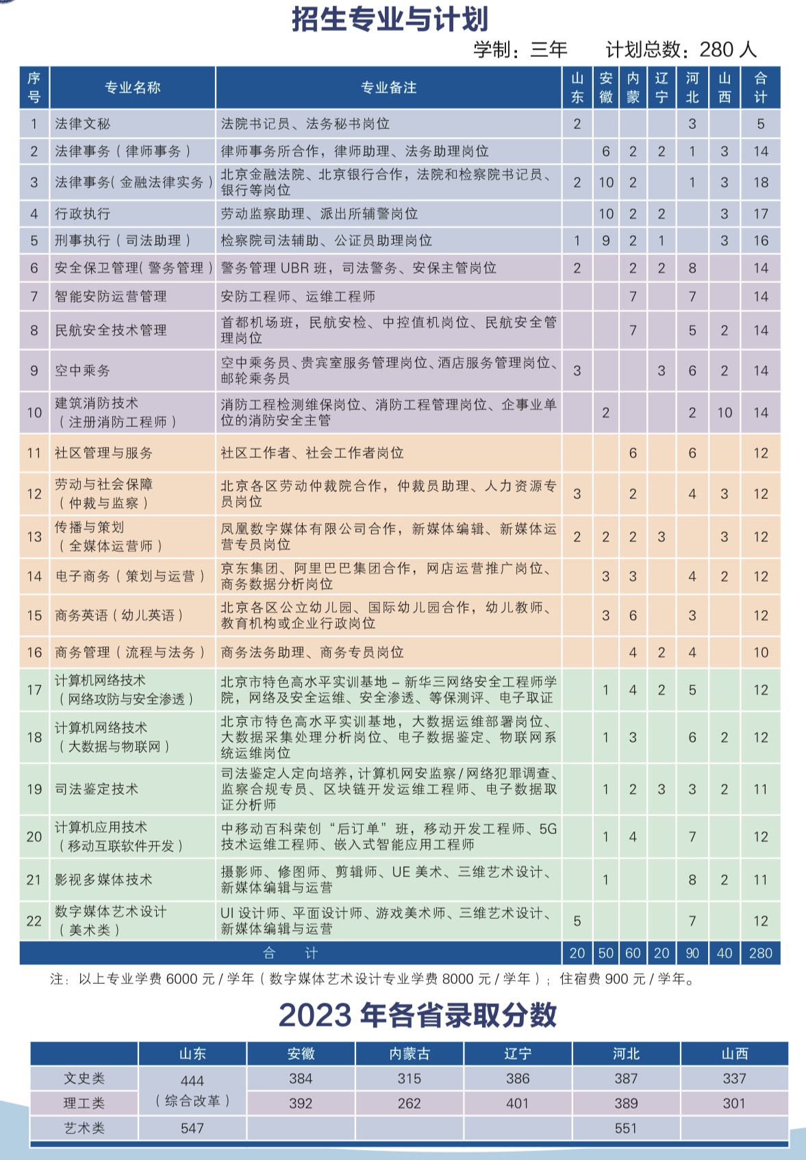 北京政法职业学院－2024年高考招生计划（外省）