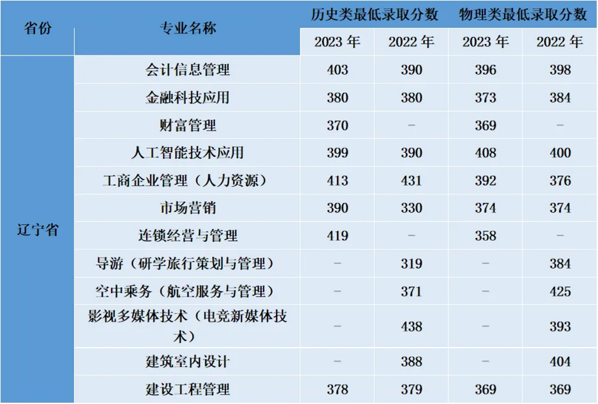 辽宁省