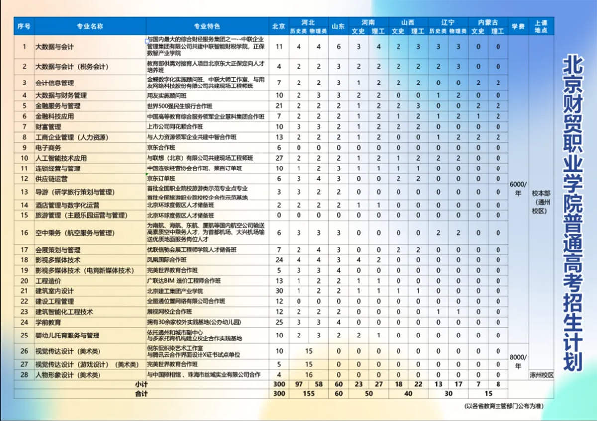 2024年普通高考招生计划