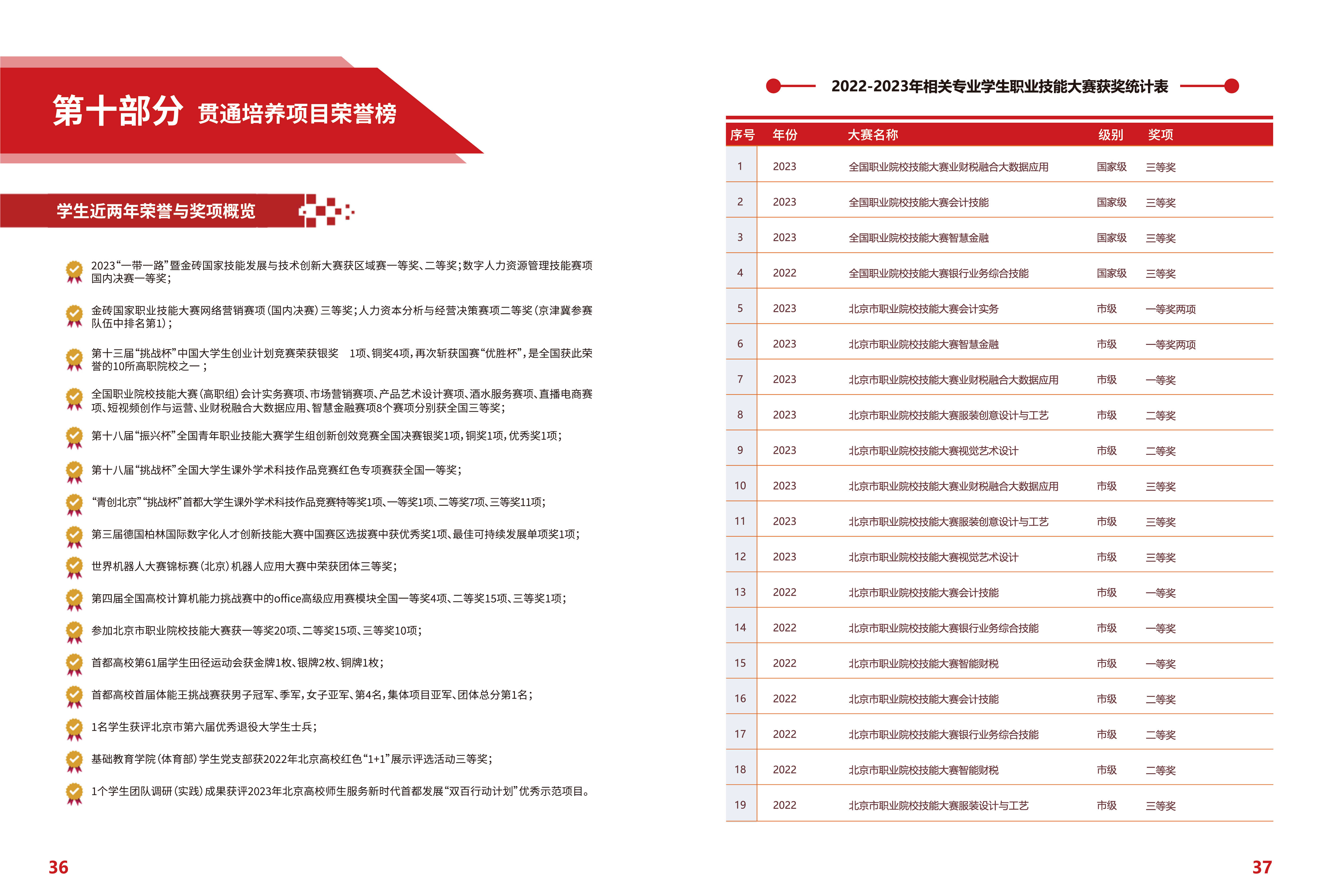 北京财贸职业学院－2024年高端技术技能人才贯通培养项目报考指南