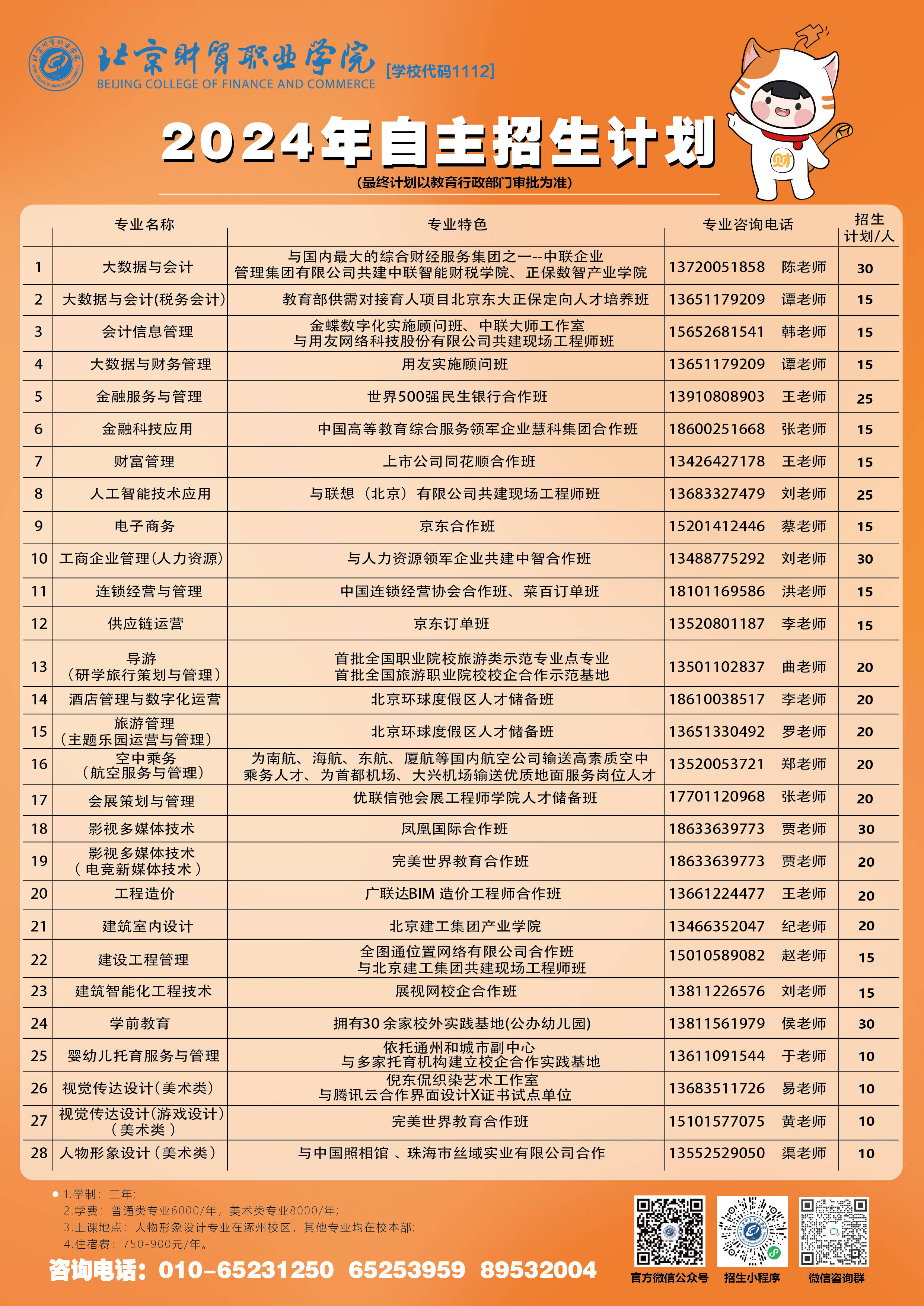 北京财贸职业学院－2024年北京自主招生计划