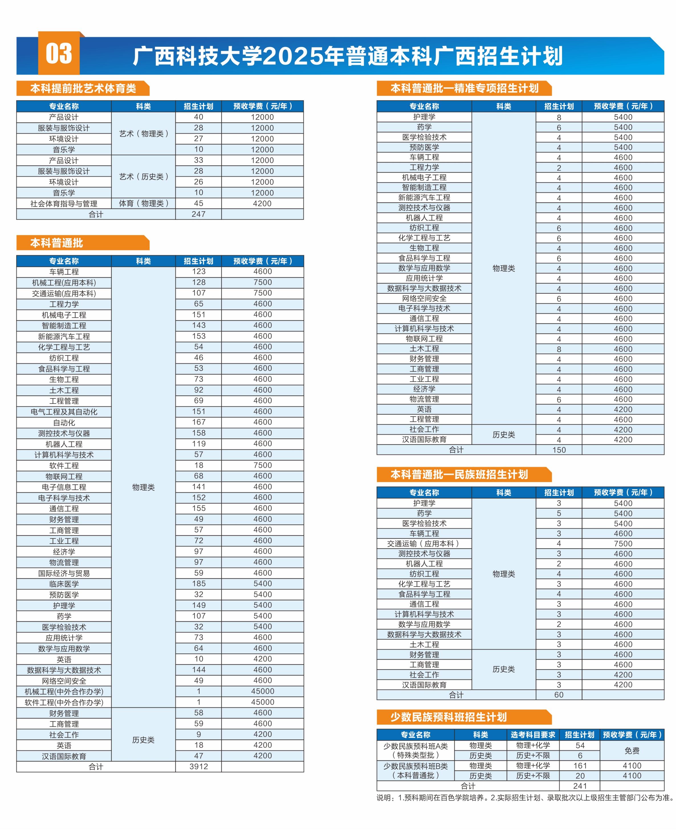 广西科技大学2025年普通本科广西招生计划