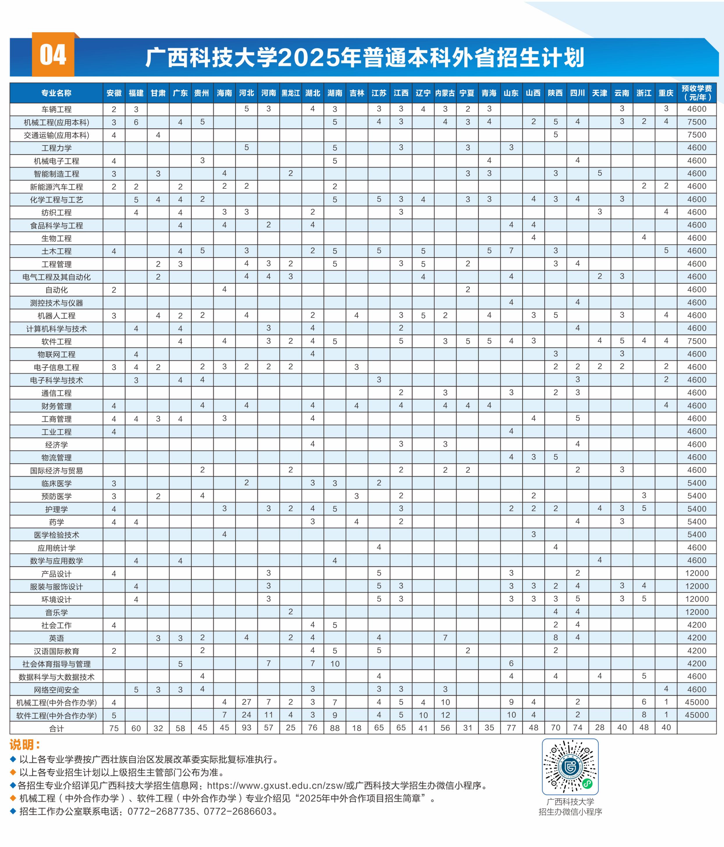 广西科技大学2025年普通本科外省招生计划
