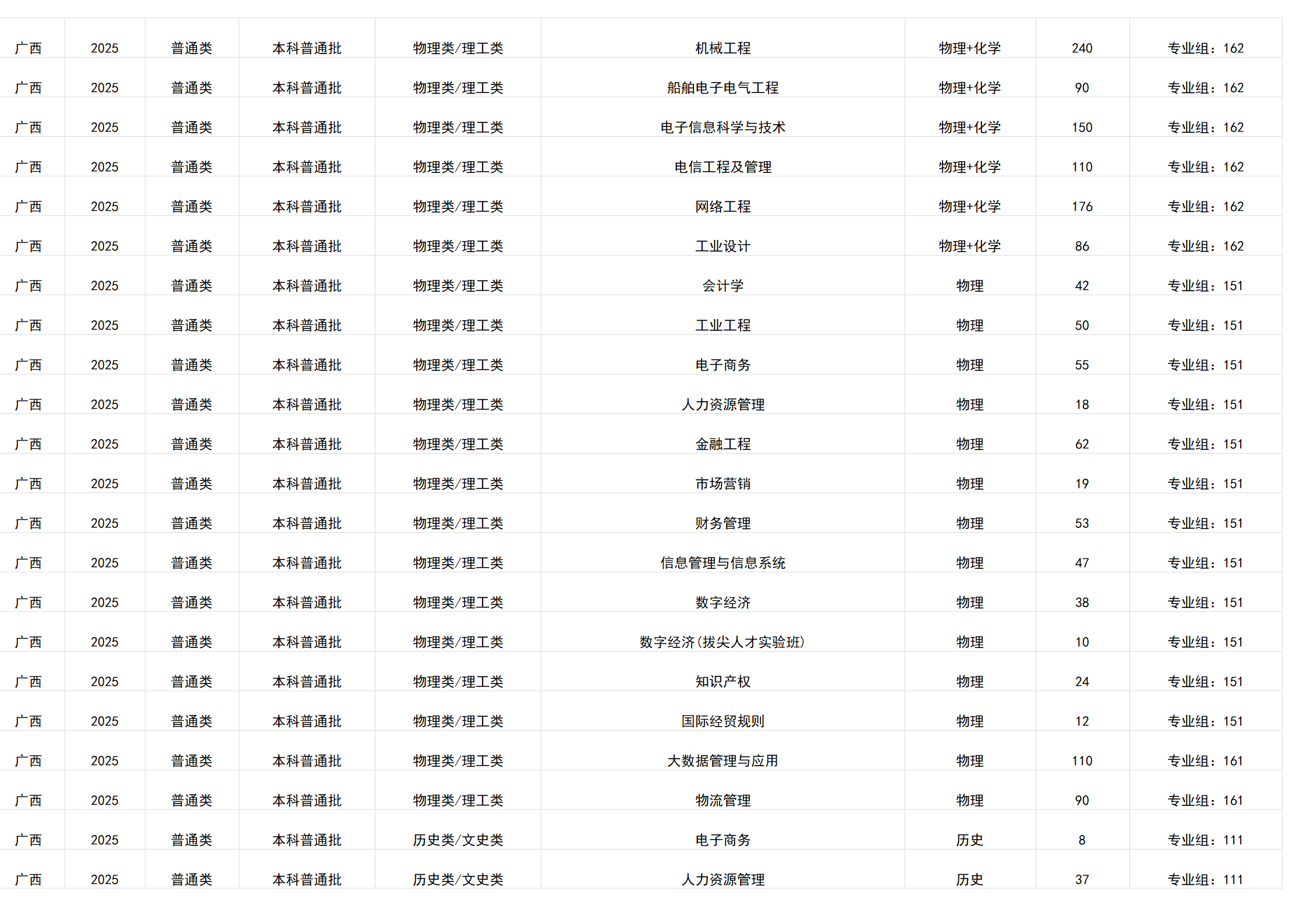 桂林电子科技大学-2025年招生计划(广西)