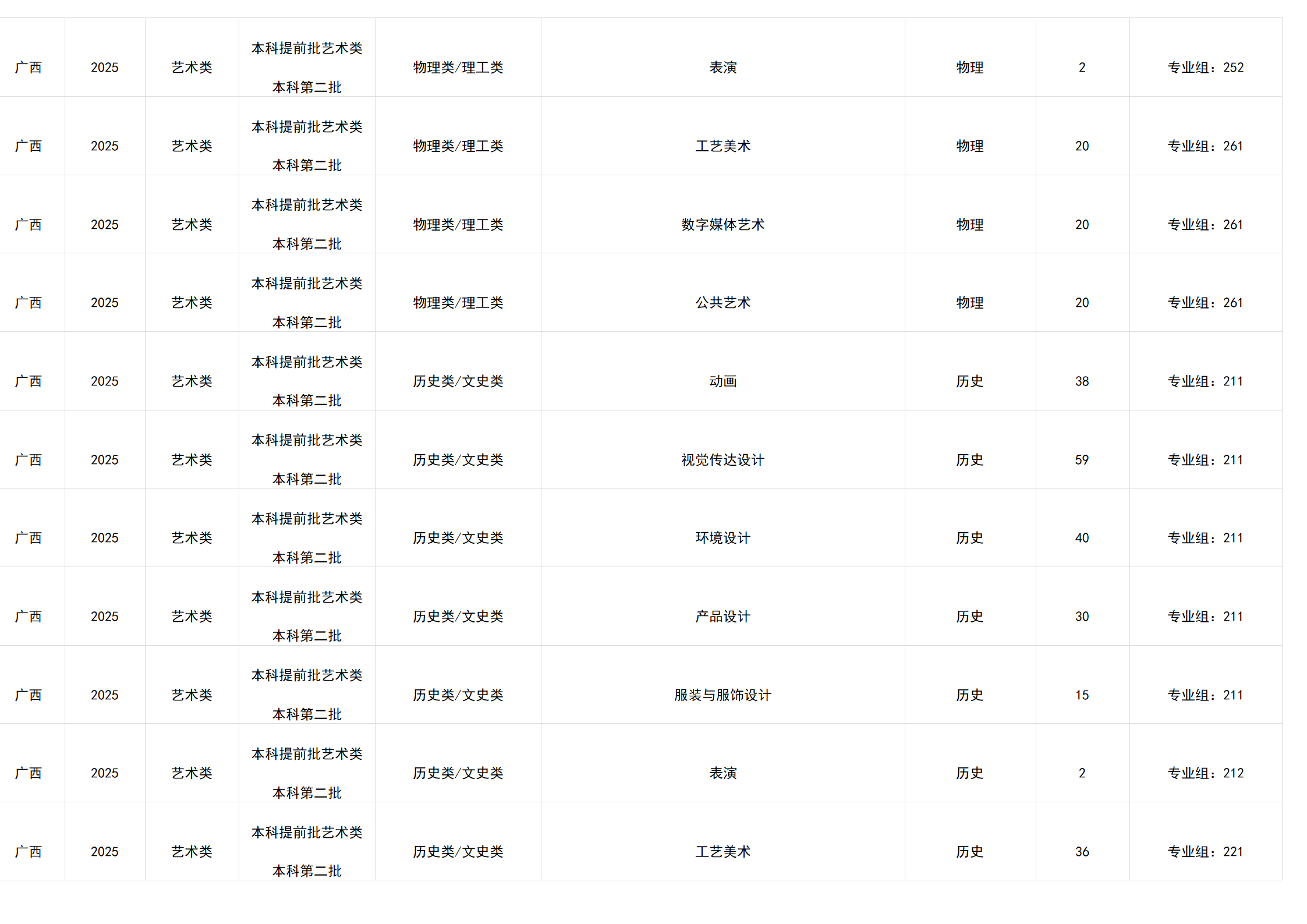 桂林电子科技大学-2025年招生计划(广西)