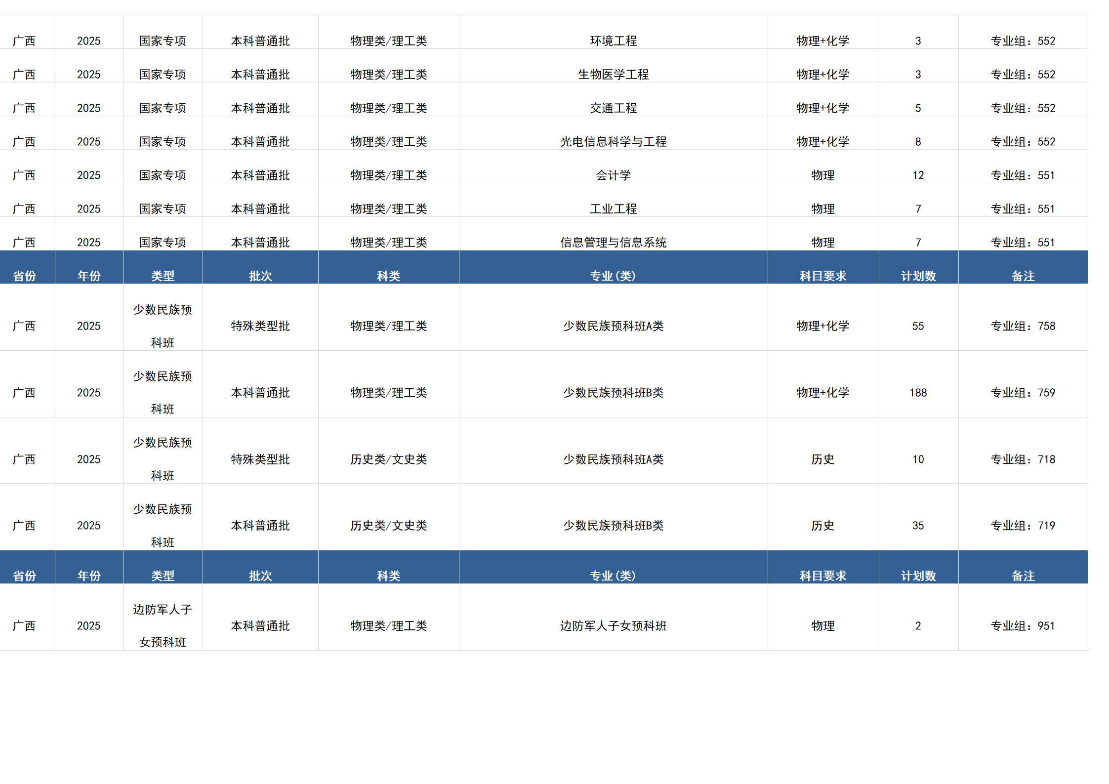 桂林电子科技大学-2025年招生计划(广西)