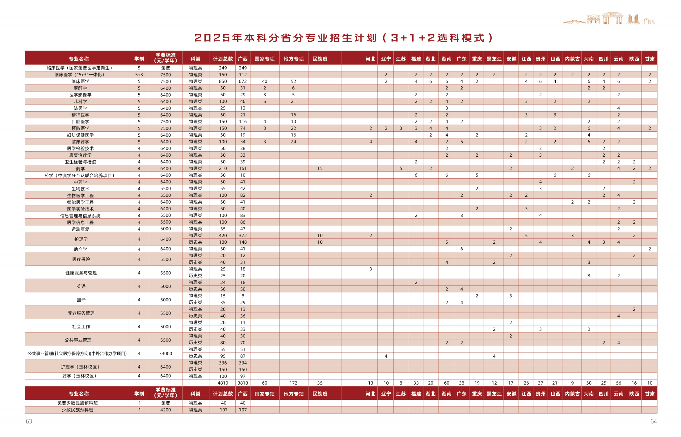 广西医科大学2025年招生简章
