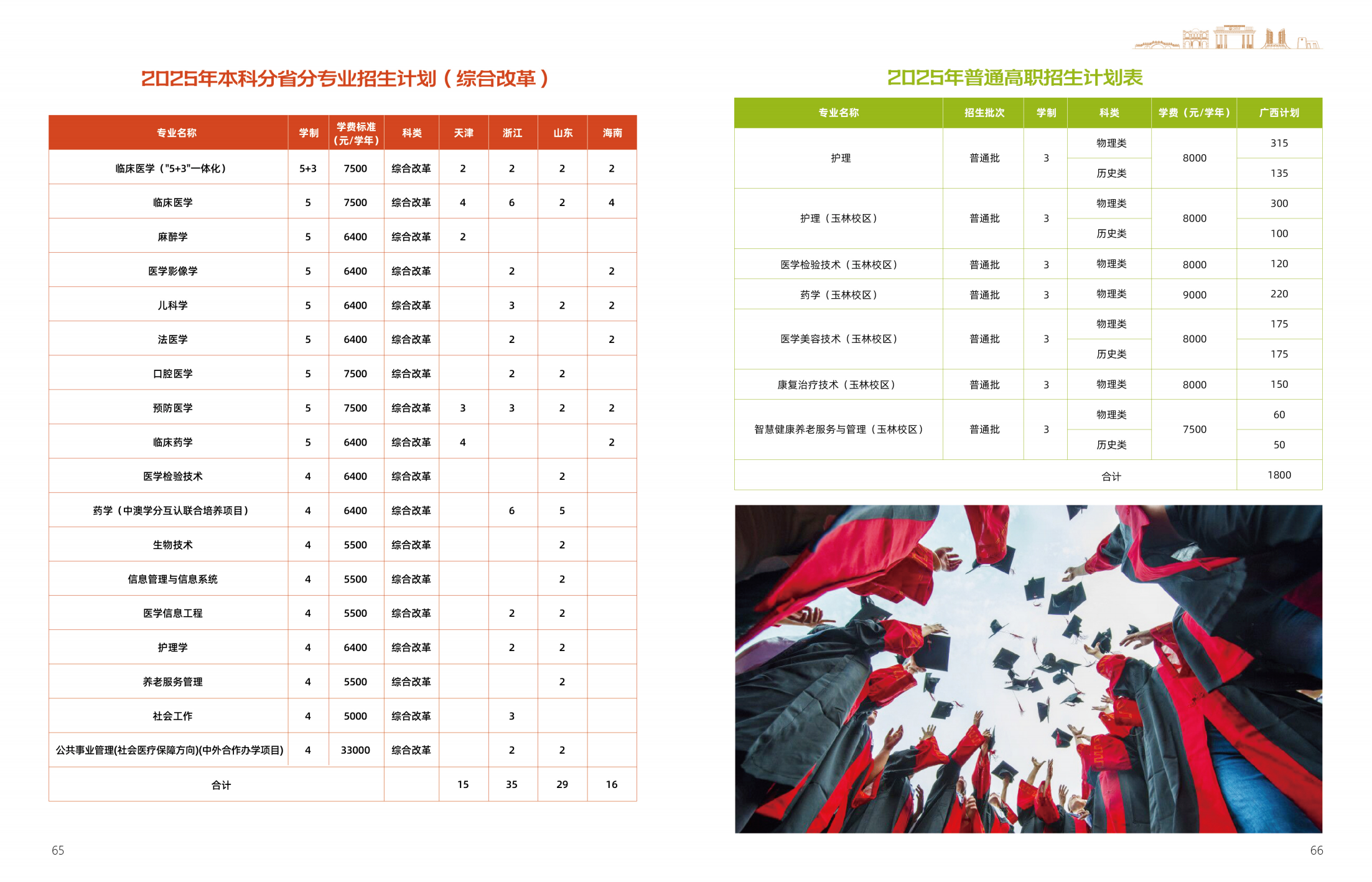 广西医科大学2025年招生简章