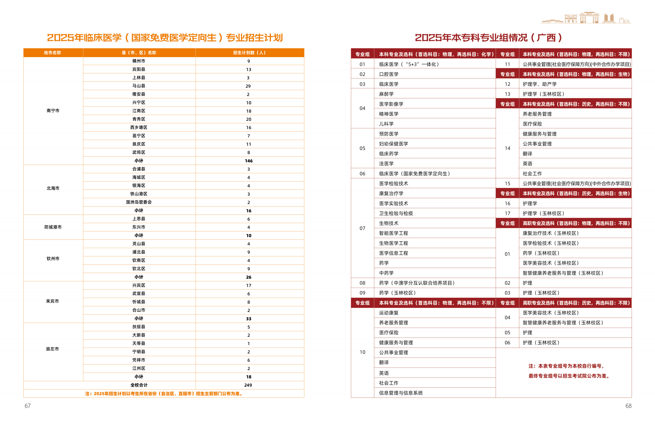 广西医科大学2025年招生简章