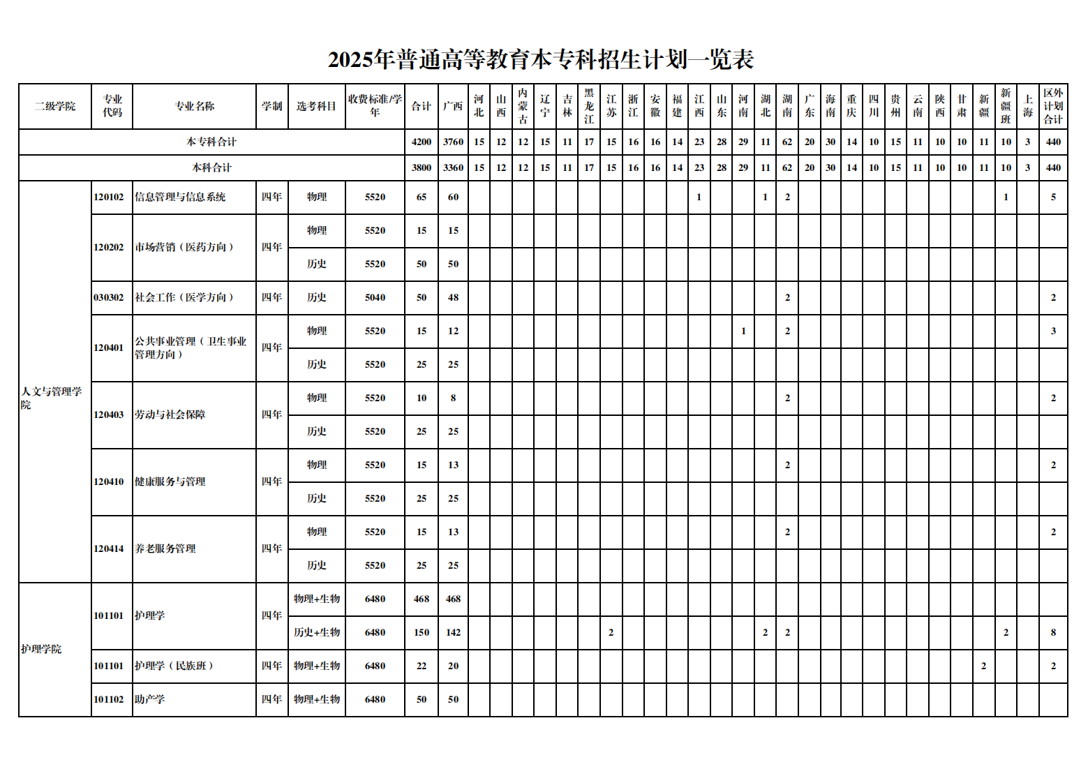 桂林医科大学2025年普通高等教育本专科招生计划一览表