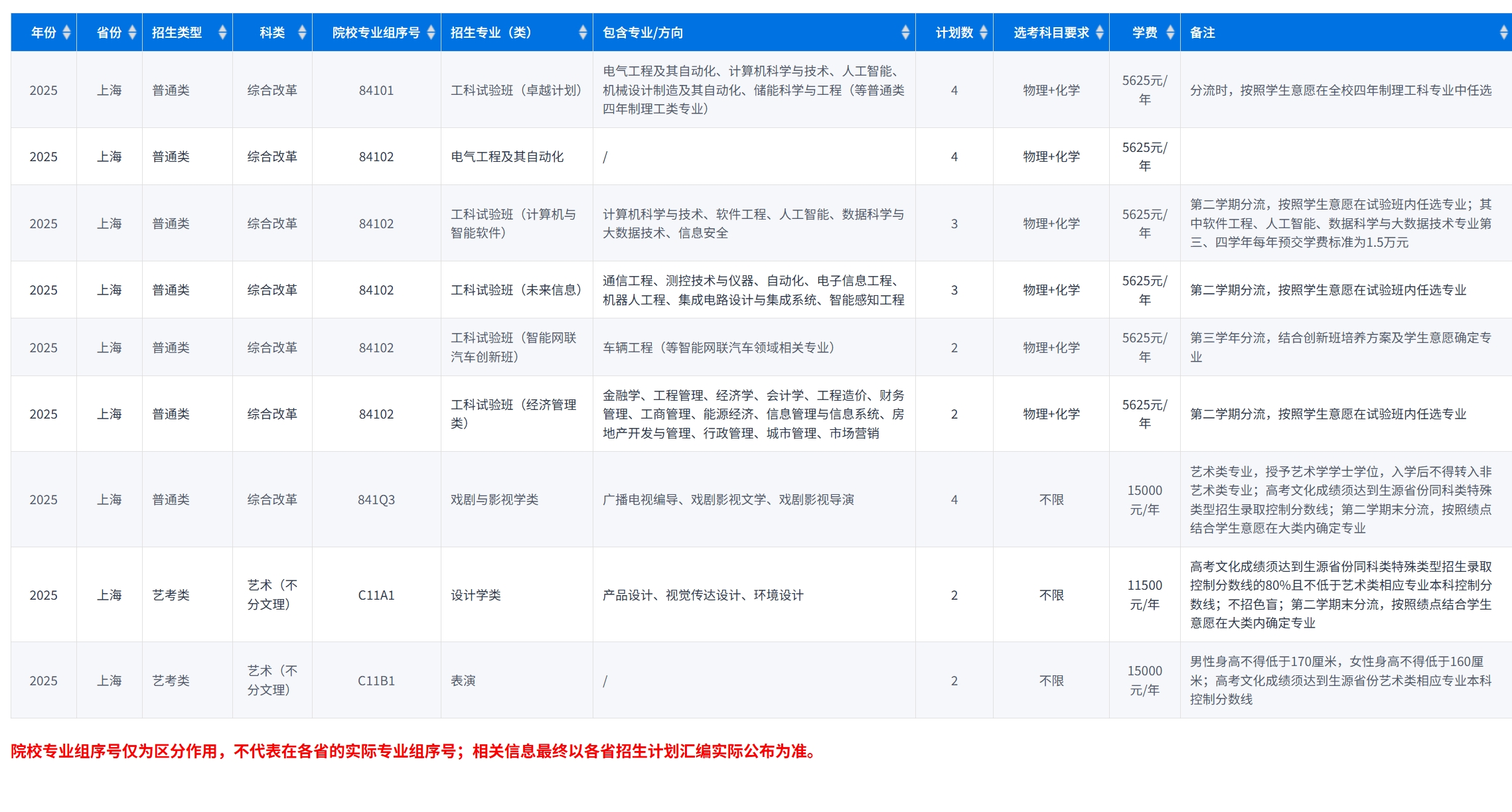 重庆大学-2025年招生计划(上海)