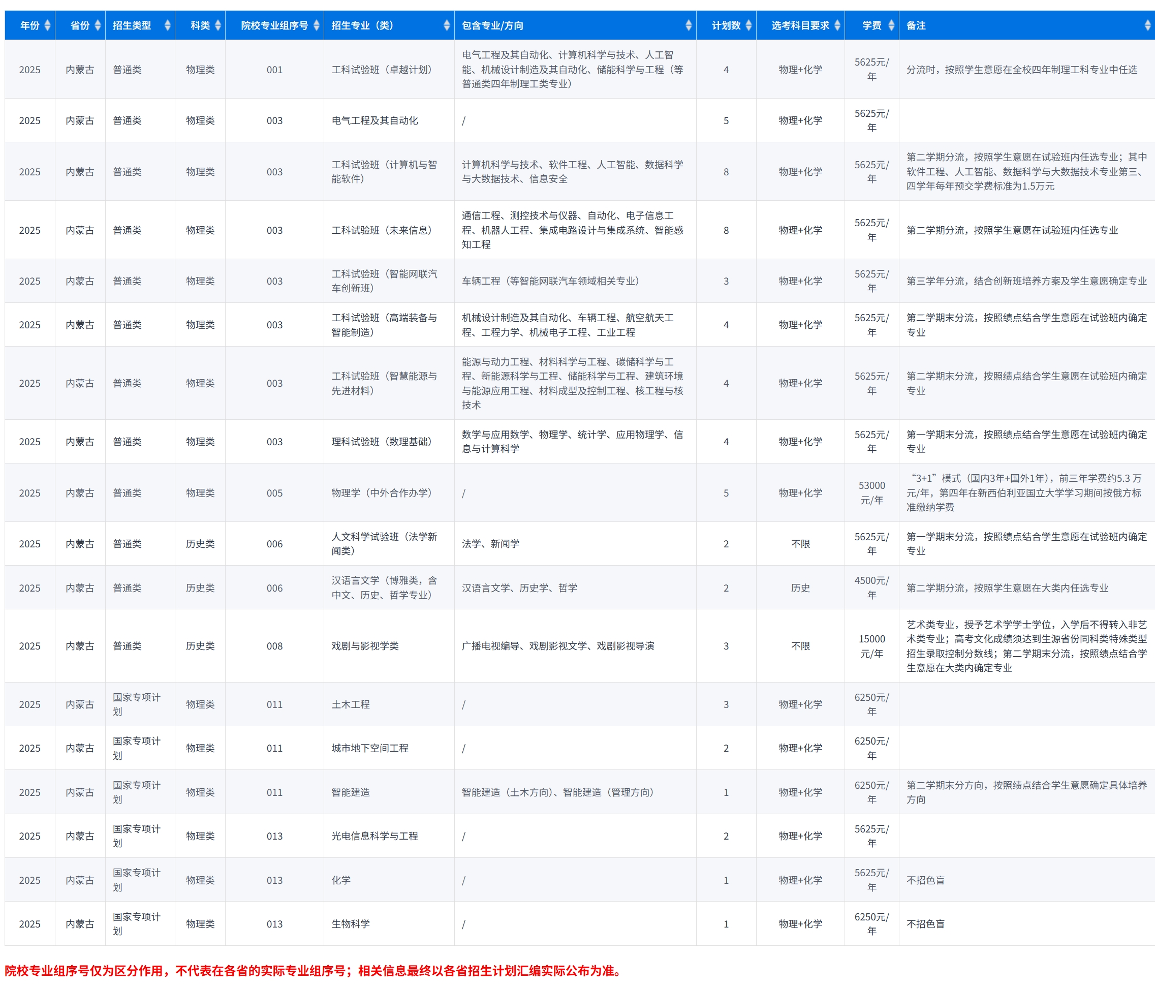 重庆大学-2025年招生计划(内蒙古)