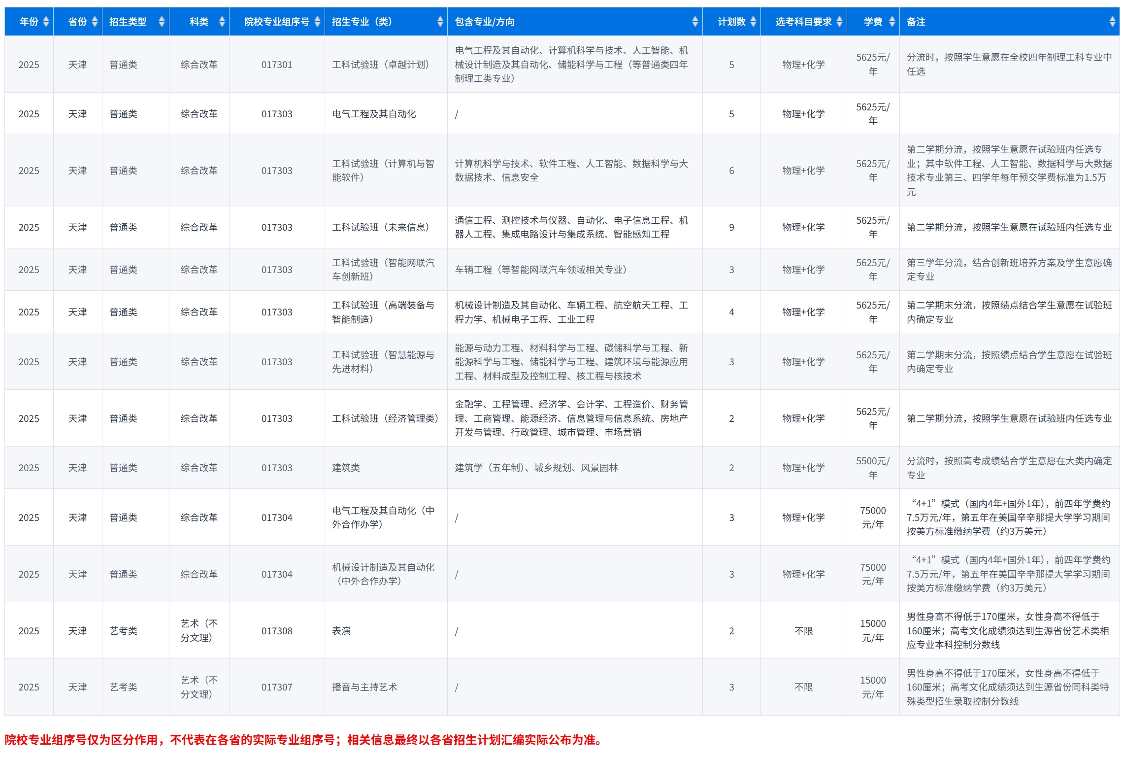 重庆大学-2025年招生计划(天津)