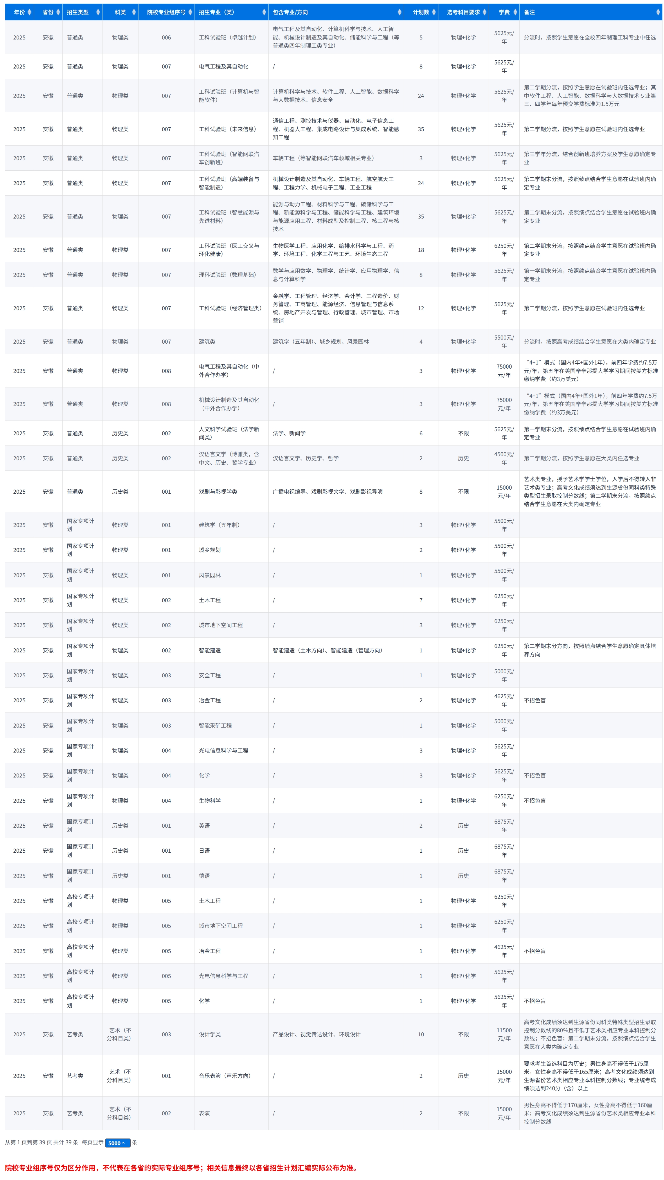 重庆大学-2025年招生计划(安徽省)