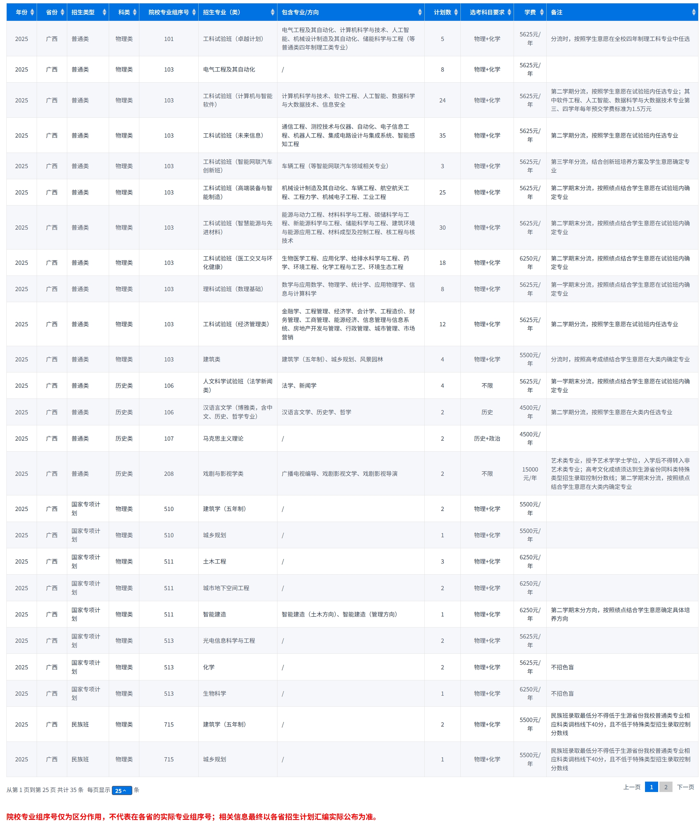 广西2025年招生计划