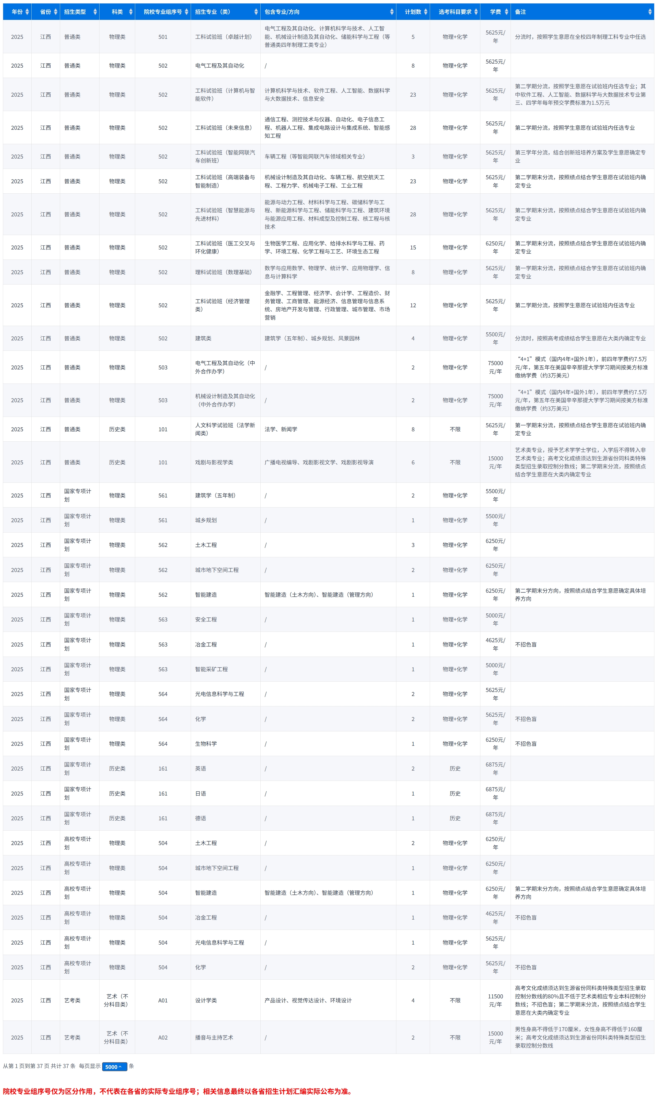 江西2025年招生计划