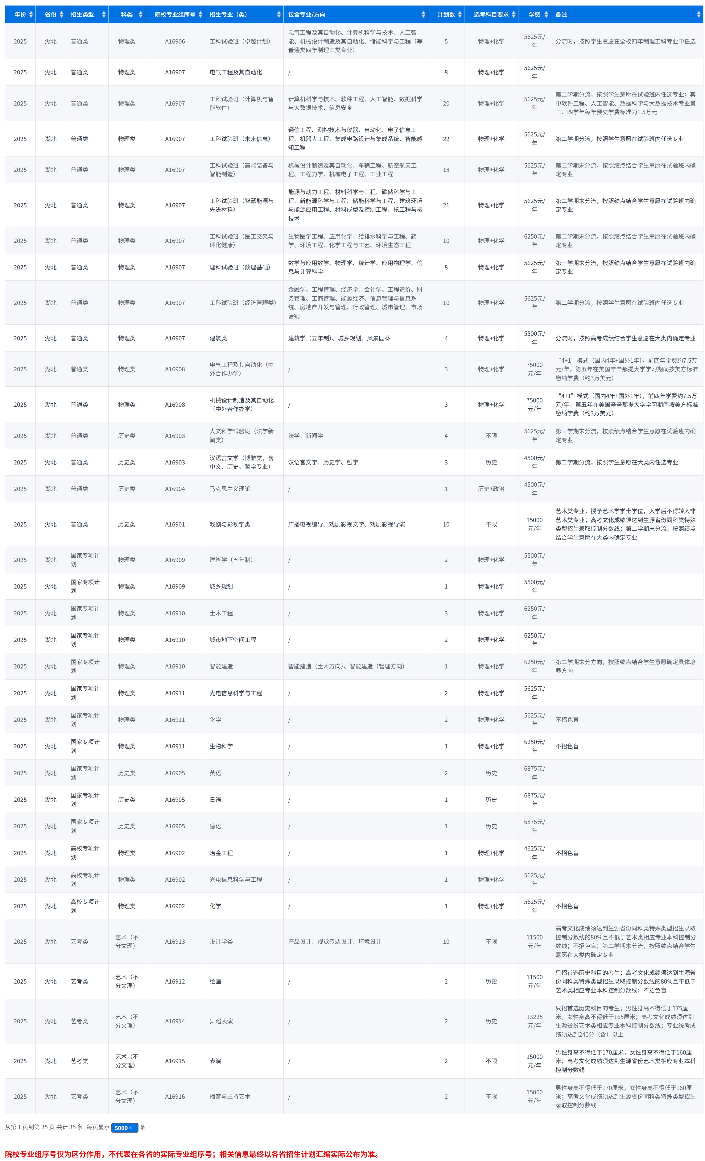 湖北2025年招生计划