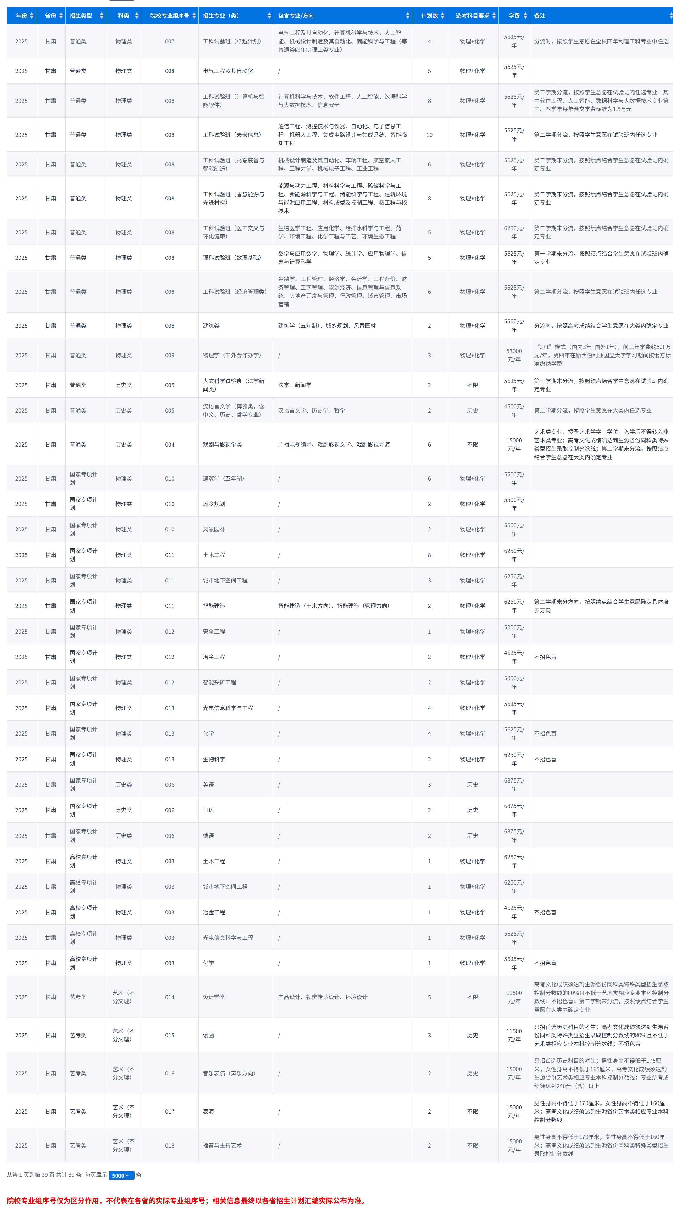 甘肃2025年招生计划