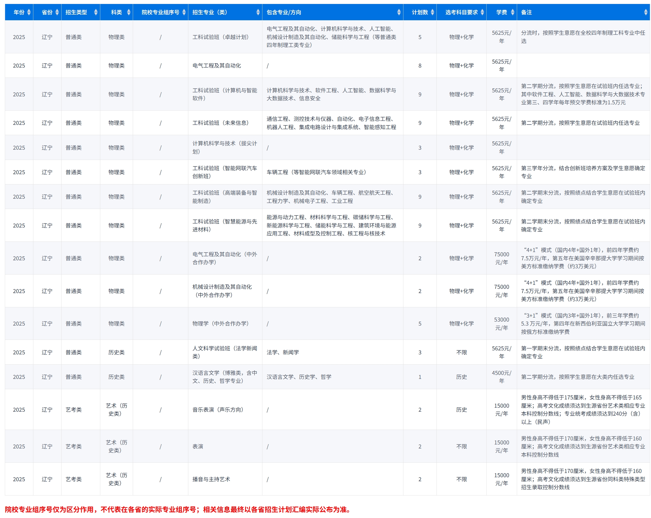 重庆大学-2025年招生计划(辽宁)