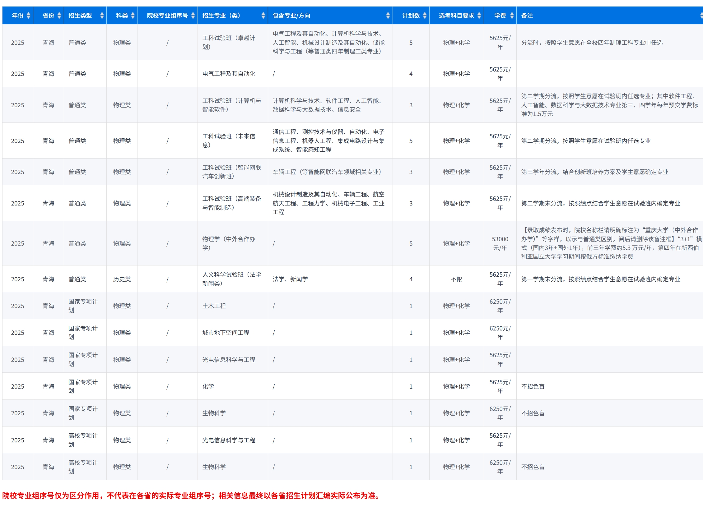 青海2025年招生计划