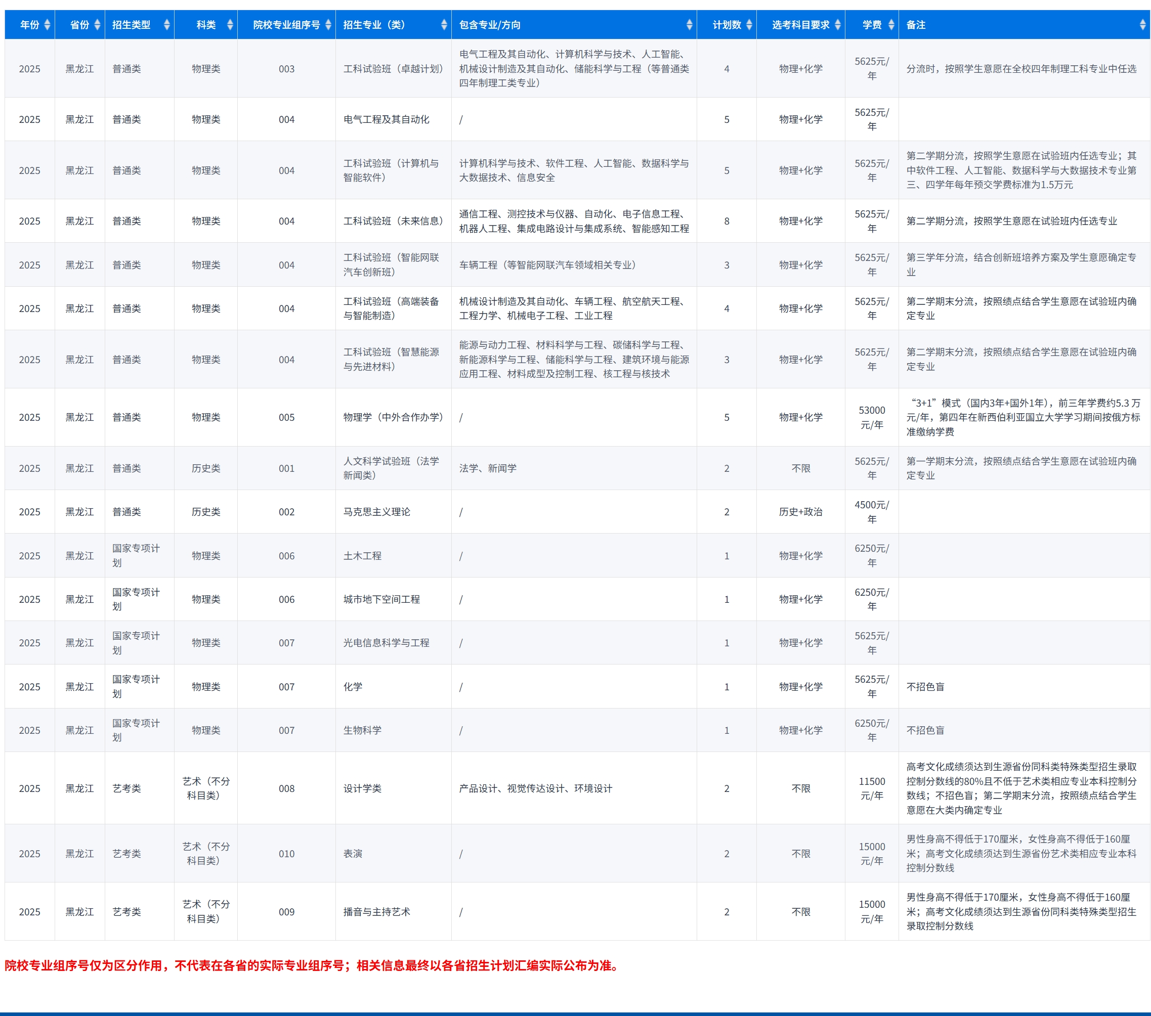 重庆大学-2025年招生计划(黑龙江)