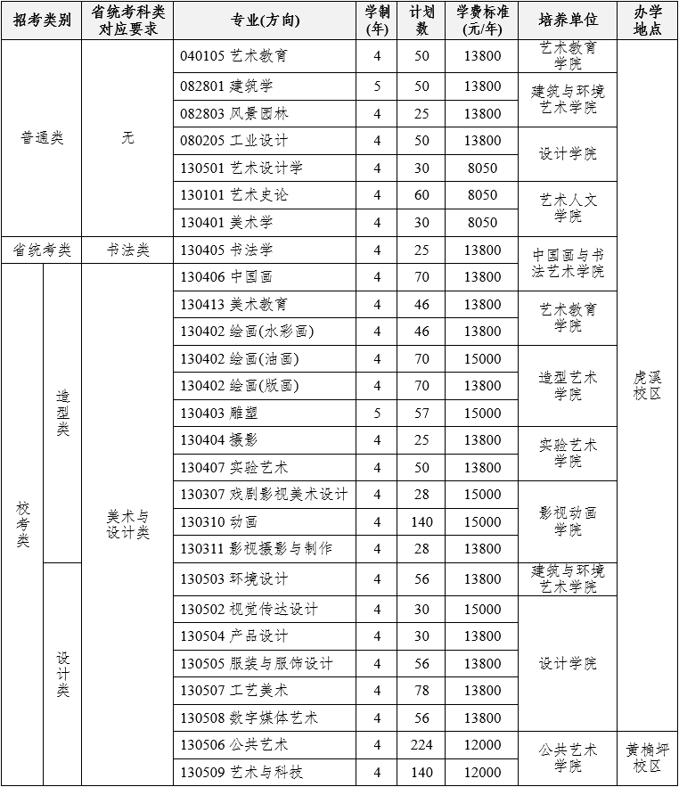 2024年省内 / 省外招生计划