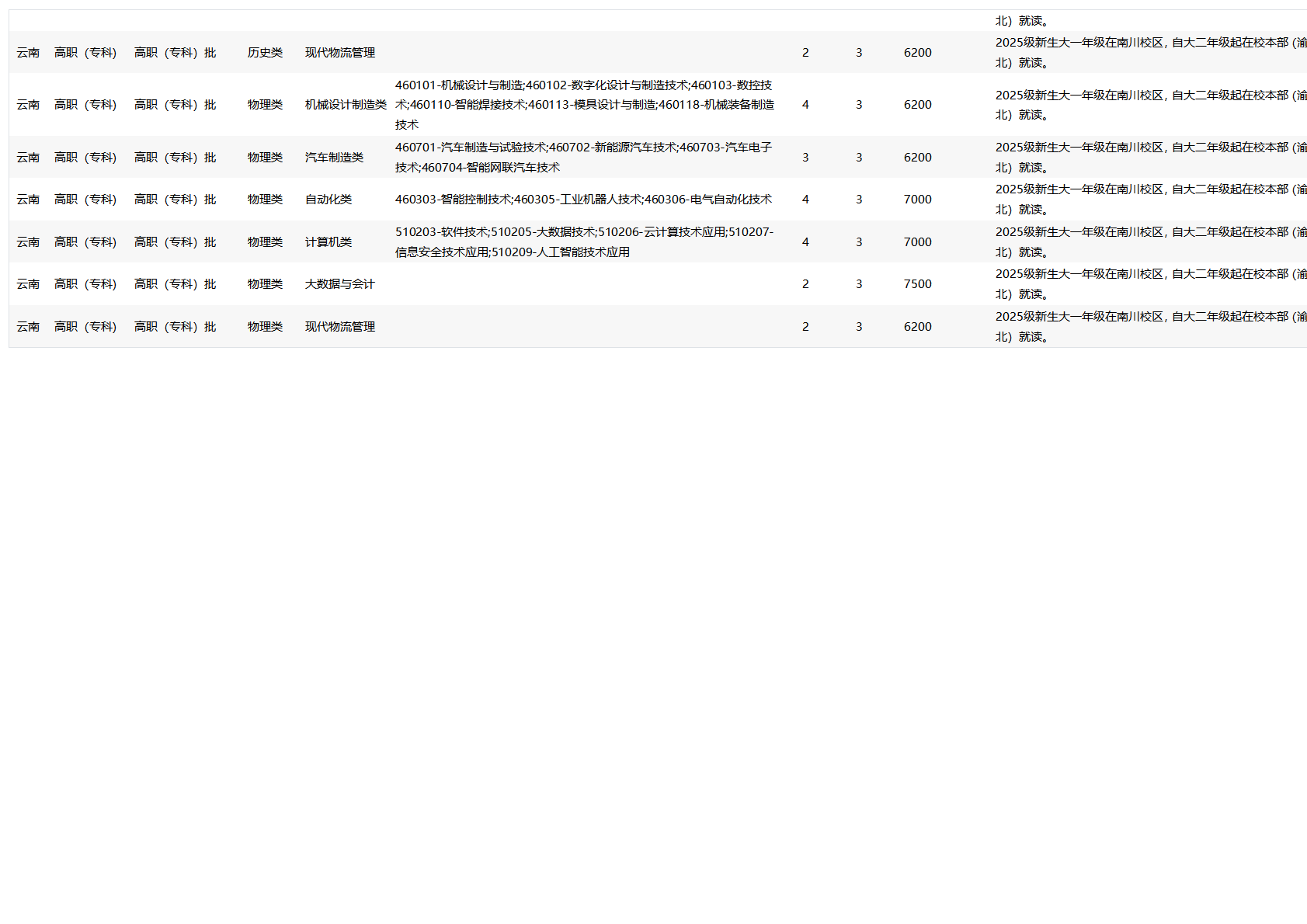 2025招生计划_省外