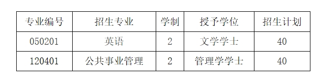重庆医科大学2025年第二学士学位招生简章