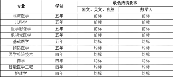 重慶醫科大學2025年依據臺灣地區大學入學考試學科能力測試成績招收臺灣高中畢業生簡章