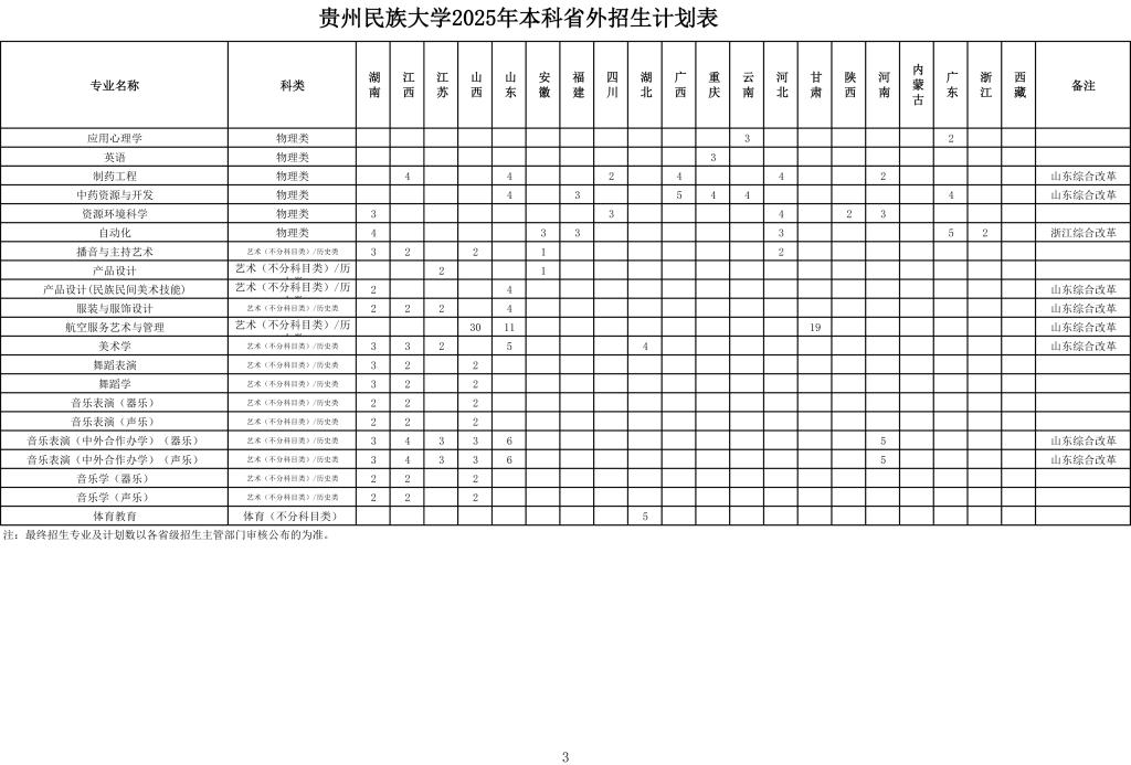 贵州民族大学2025年本科省外招生计划表