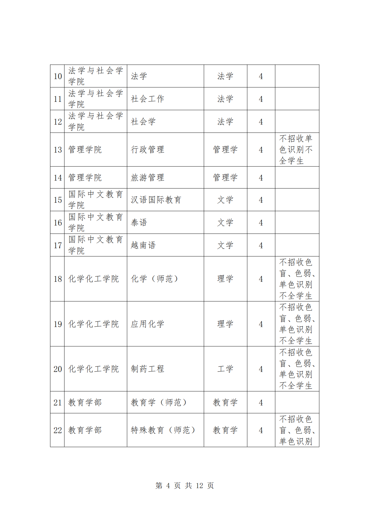 云南师范大学-2026年招生简章( 招生指南图文版 )