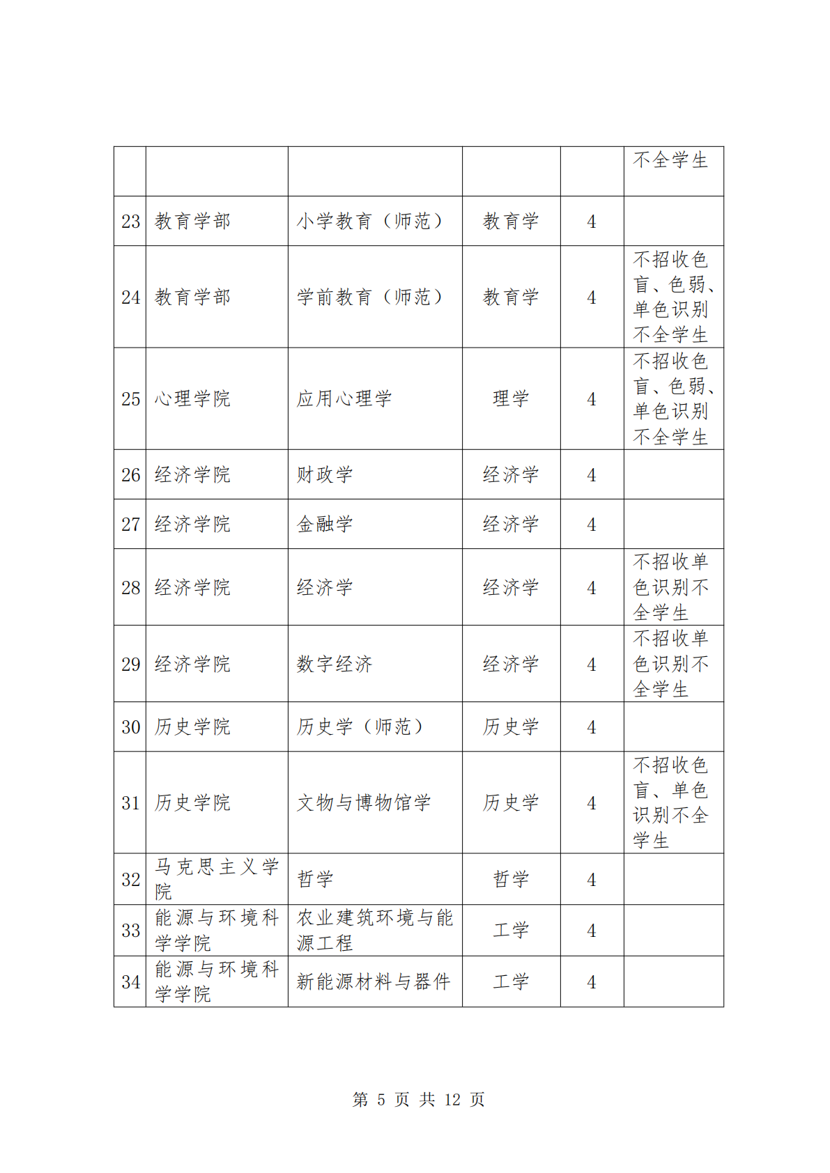 云南师范大学-2026年招生简章( 招生指南图文版 )