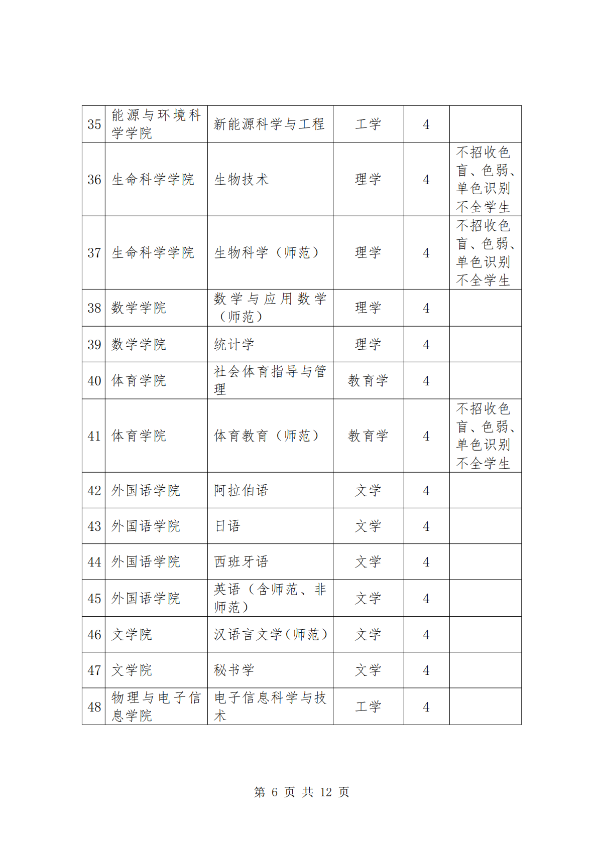 云南师范大学-2026年招生简章( 招生指南图文版 )