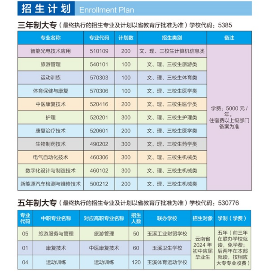 玉溪职业技术学院－2024年招生计划