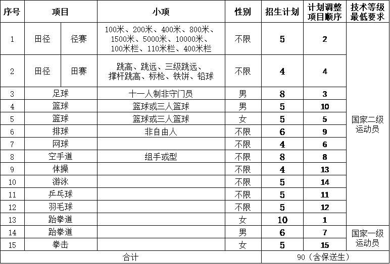 招生项目及计划