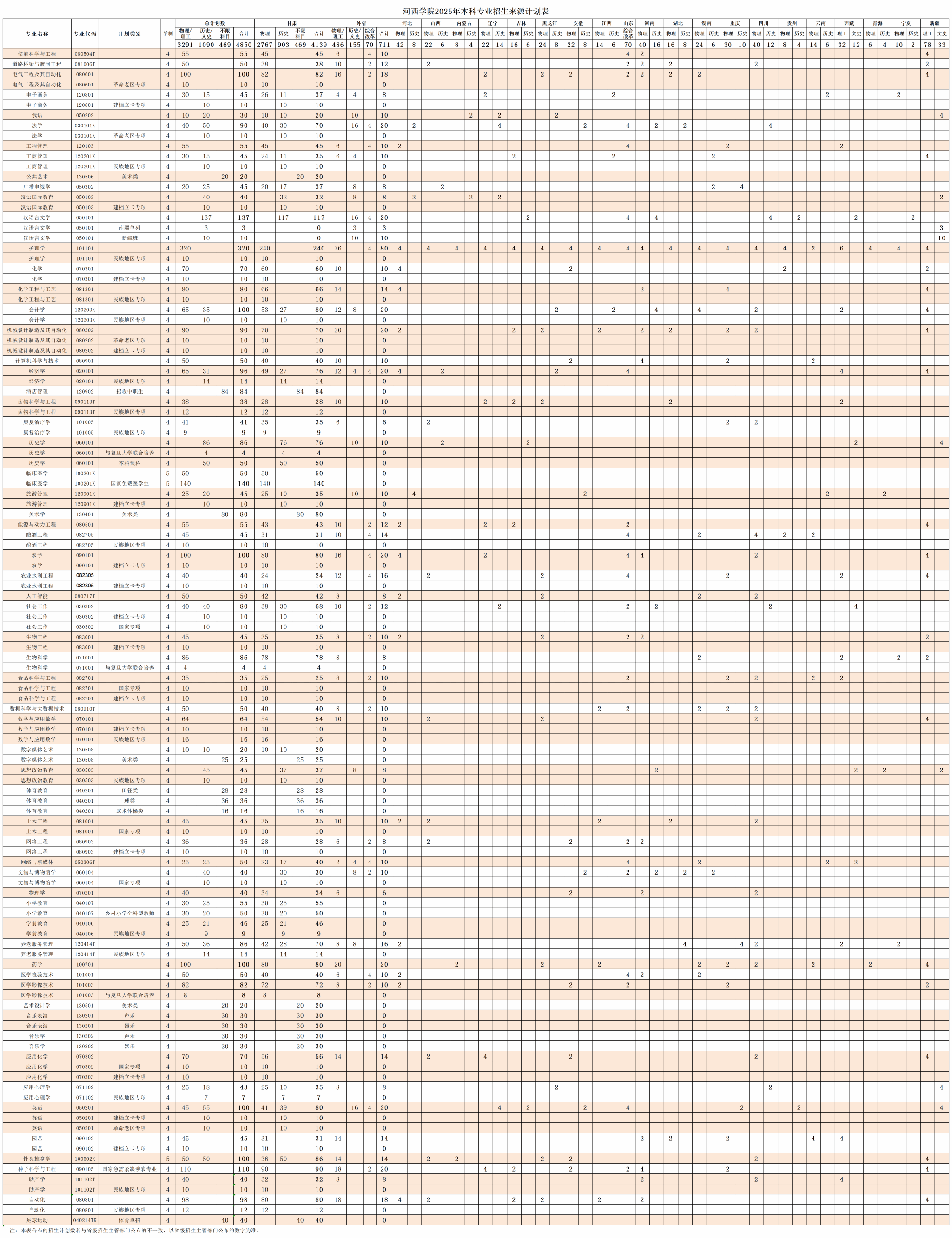 河西学院2025年本科专业招生来源计划表